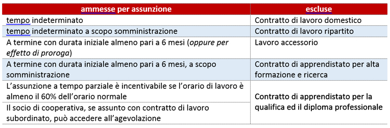garanzia_giovani-tAB-02