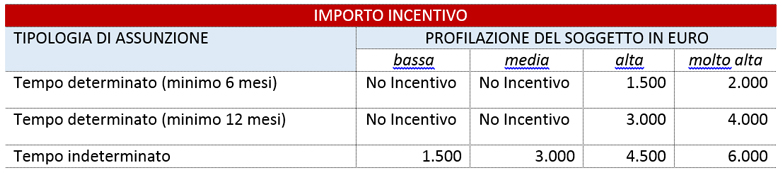 garanzia_giovani-tAB-03