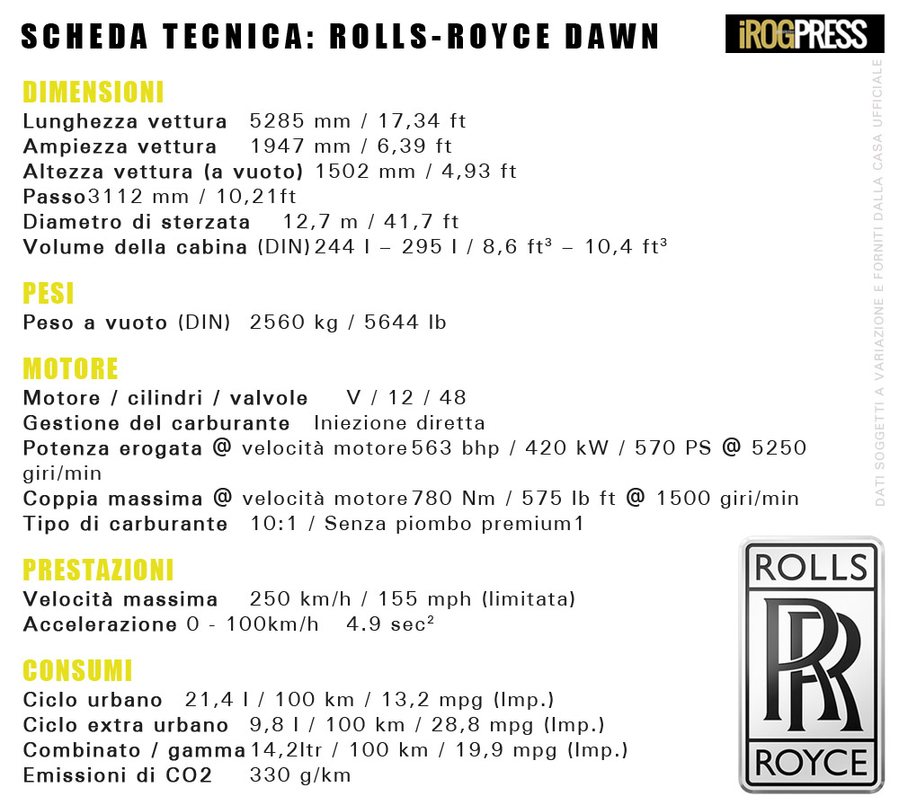 Scheda Tecnica: Rolls-Royce Dawn