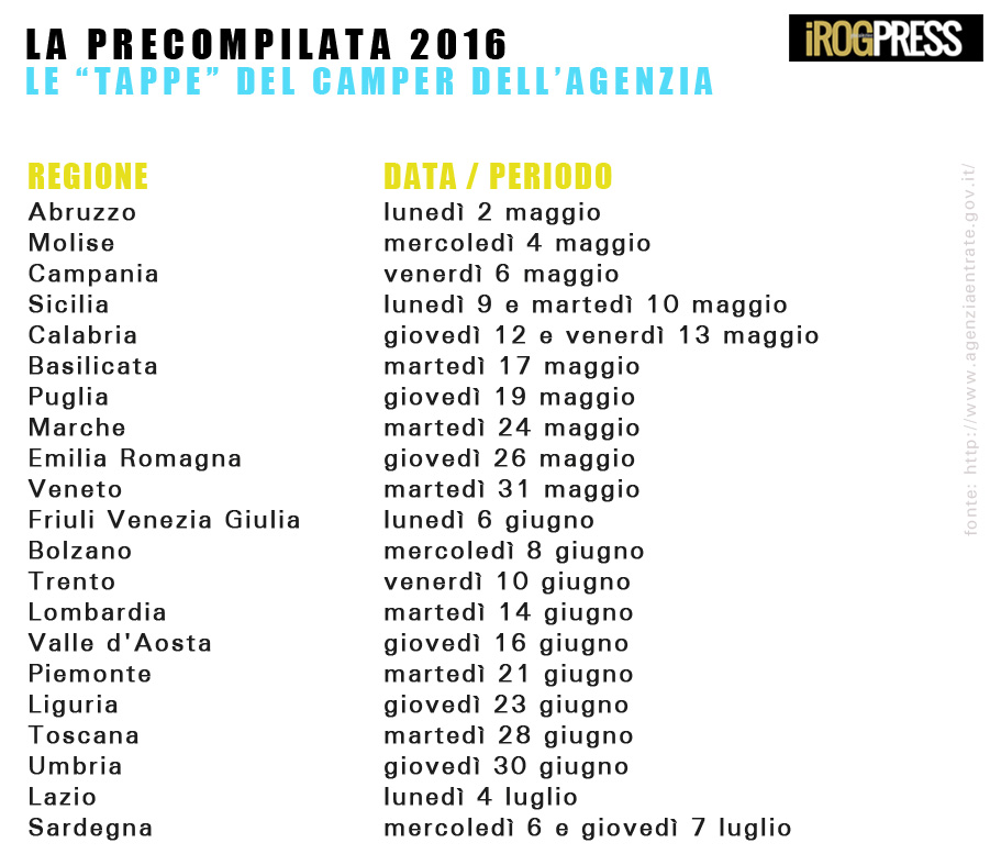 Tabella-camper-AE-2016