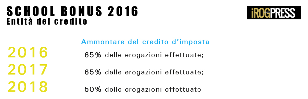 Tabella-school-bonus-2016_entita-credito