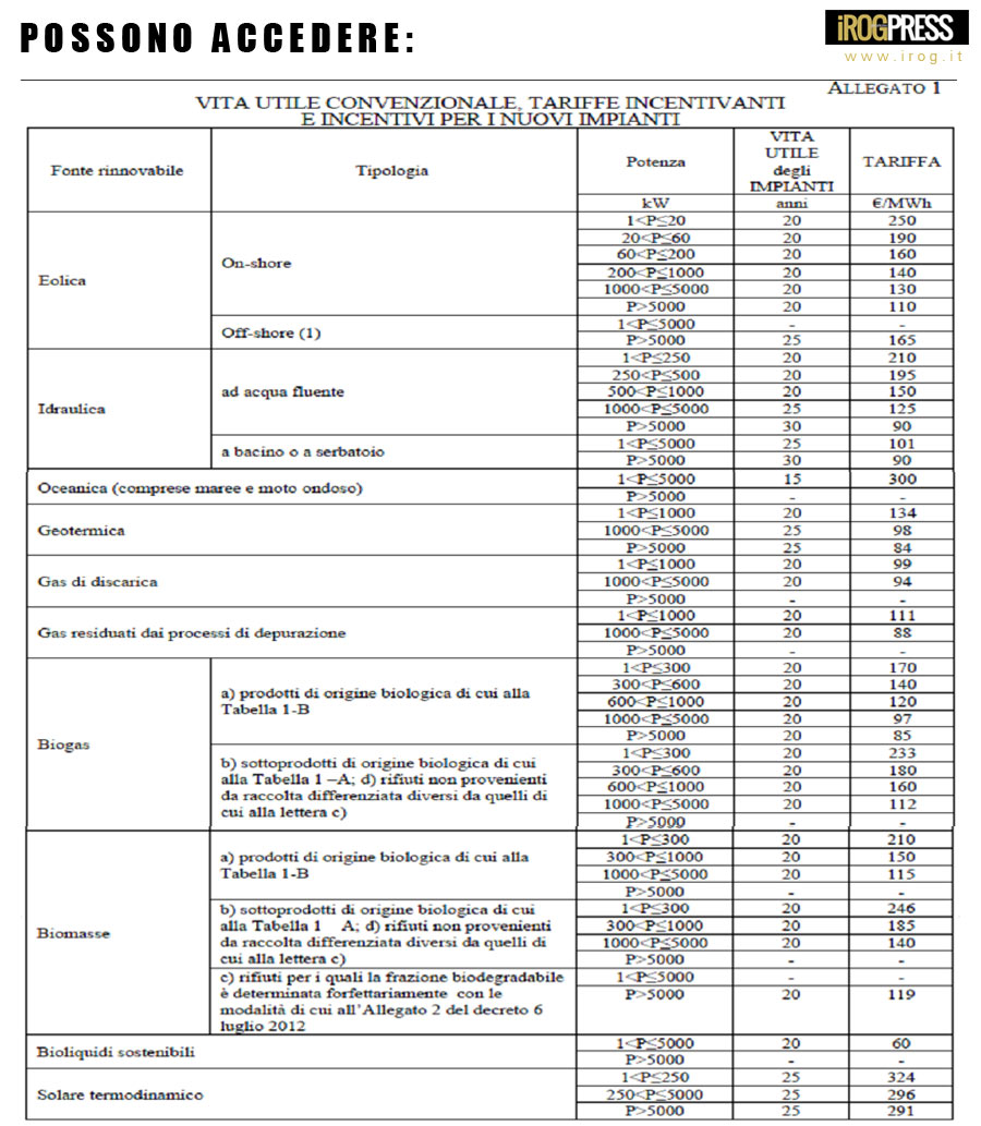 ENERGIE RINNOVABILI: NUOVI INCENTIVI - Economia - www.irog.it