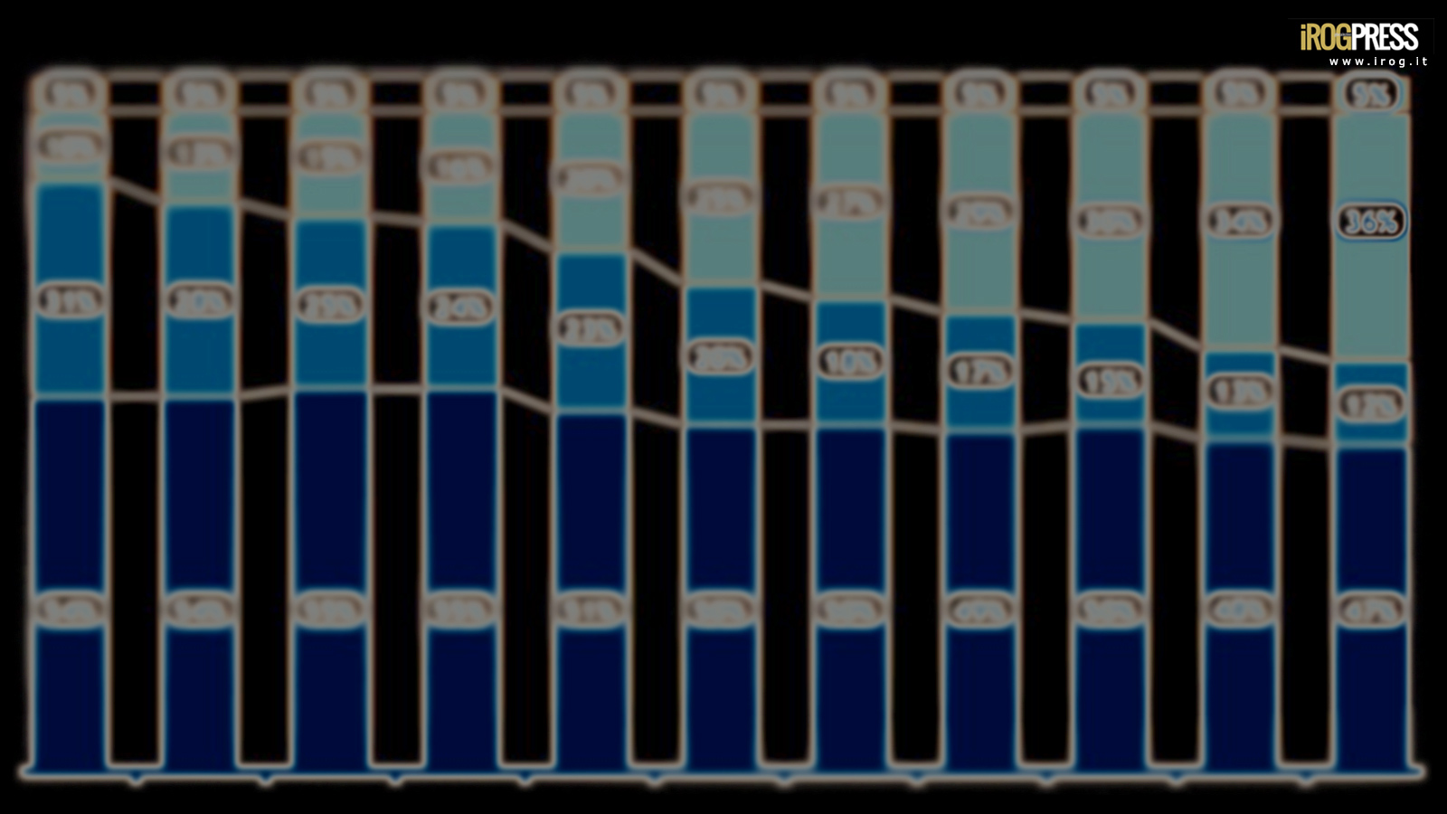 EFFETTO PANDEMIA, OTTIMO TREND PER CONSUMI BIO DEGLI ITALIANI NEL 2020: +6,5% SUPERMERCATI E +12,5% DISCOUNT – BOOM VENDITE ONLINE (+150%)