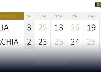 ITALIA CAMPIONE DEL MONDO DI VOLLEY FEMMINILE: TRIONFO A BANGKOK CONTRO LA TURCHIA